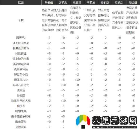 中國式家長(cháng)湯金娜的攻略方法