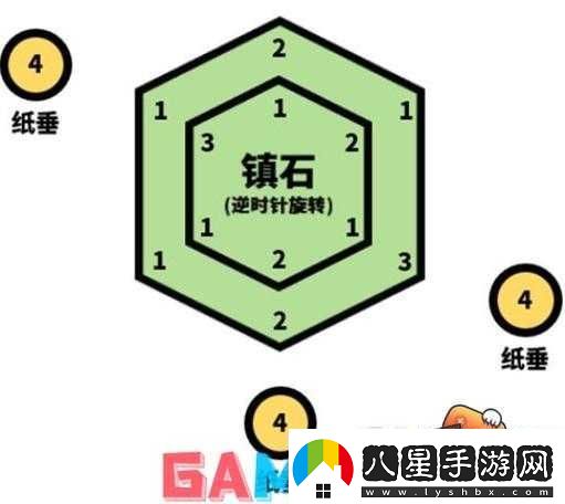 原神鎮石封印技巧及攻略