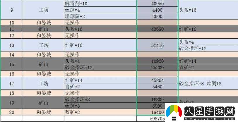劍與遠征商路遨游馬車(chē)升級攻略