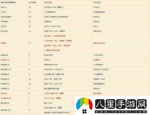 奧拉索斯戰紀VIP價(jià)格分析
