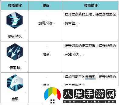侍魂?yáng)V月傳說(shuō)游俠轉職攻略