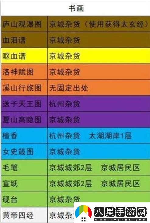 俠客書(shū)畫(huà)材料獲取攻略大全