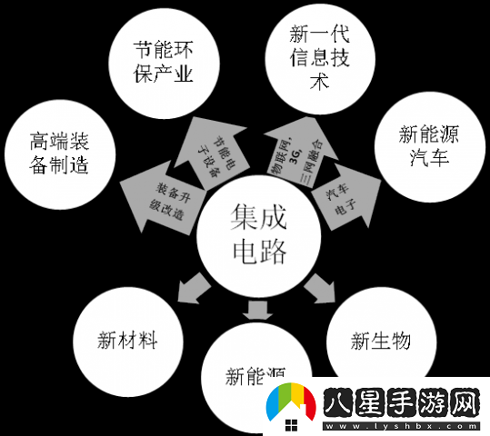 一二三產(chǎn)區的發(fā)展前景