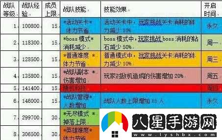 雷霆戰機戰隊貢獻值的詳細作用解析