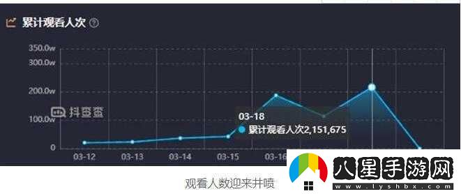 免費直播在線(xiàn)觀(guān)看人數統計