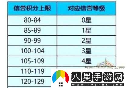 王者榮耀王者快跑規則說(shuō)明