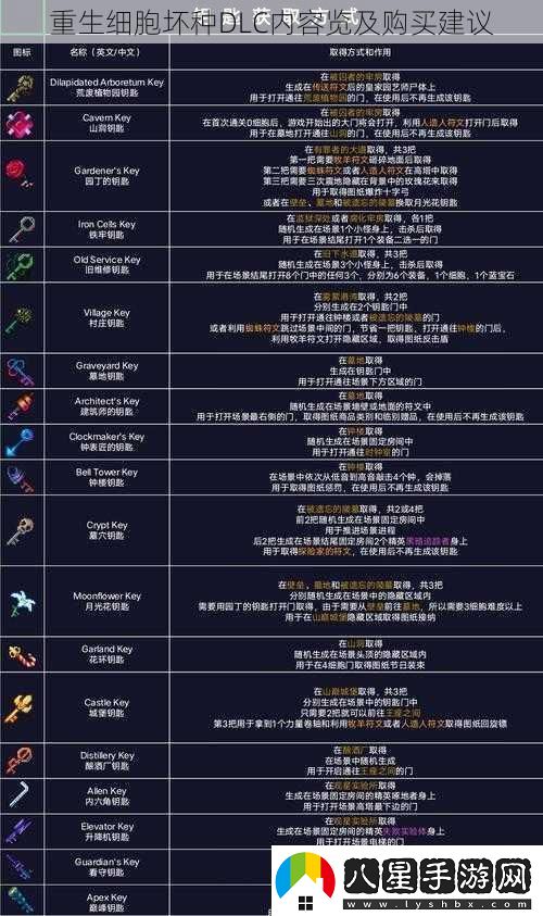 重生細胞壞種DLC內容覽及購買(mǎi)建議