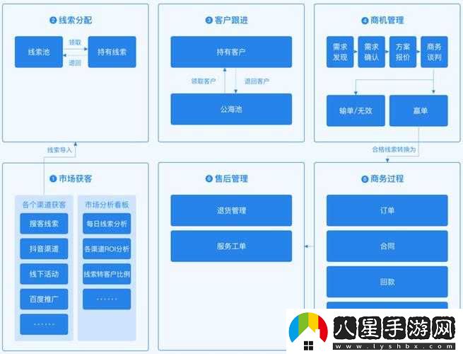 人馬大戰 CRM