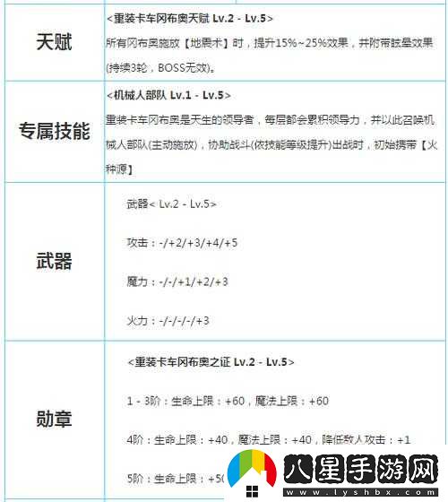 如何獲取不思議迷宮中的重裝卡車(chē)岡布奧
