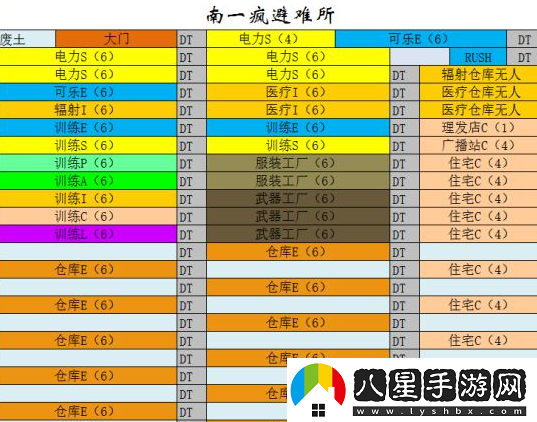輻射避難所前中期發(fā)展思路及滿(mǎn)