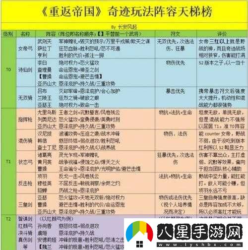 奇跡幻影市院玩法及占領(lǐng)規則介紹