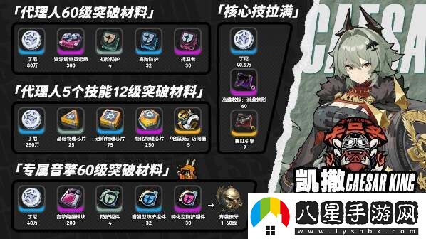絕區零凱撒音擎、驅動(dòng)、配隊、突破材料全培養攻略