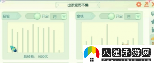 夢(mèng)幻西游69級領(lǐng)千億獸訣第一人