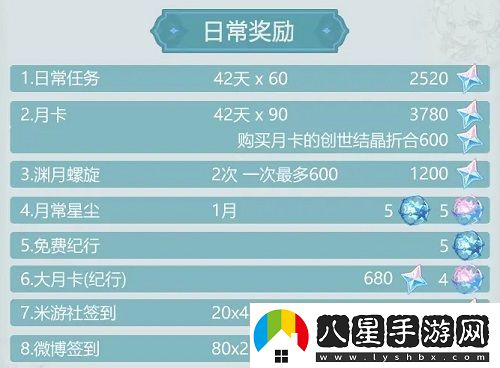 原神4.3版本原石統計攻略