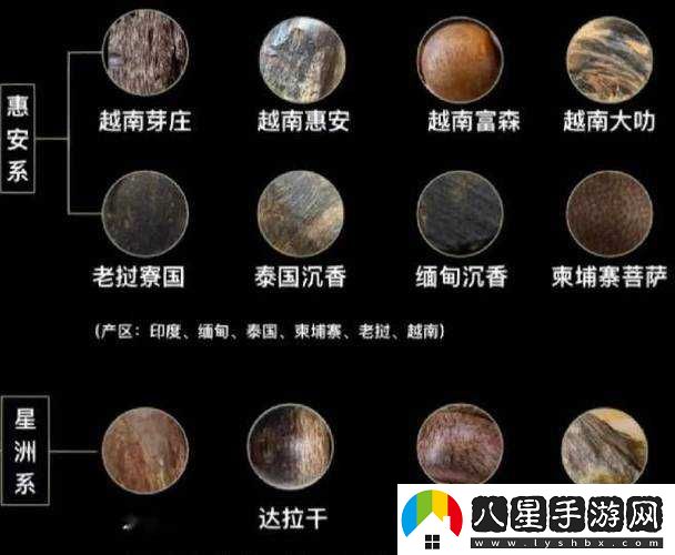 沉香產(chǎn)區有無(wú)一線(xiàn)二線(xiàn)的區分之探討