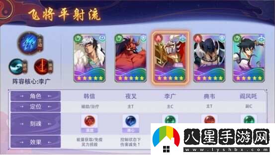 鎮魂街破曉李廣陣容推薦