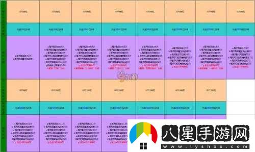 我叫 MT2 貴族特權與 VIP 作用一覽