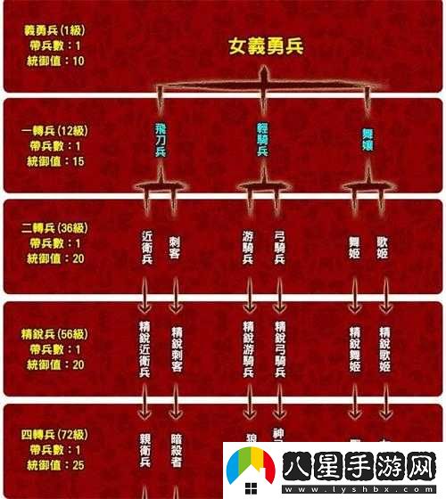 國群英傳7隱藏兵種哪個(gè)更強