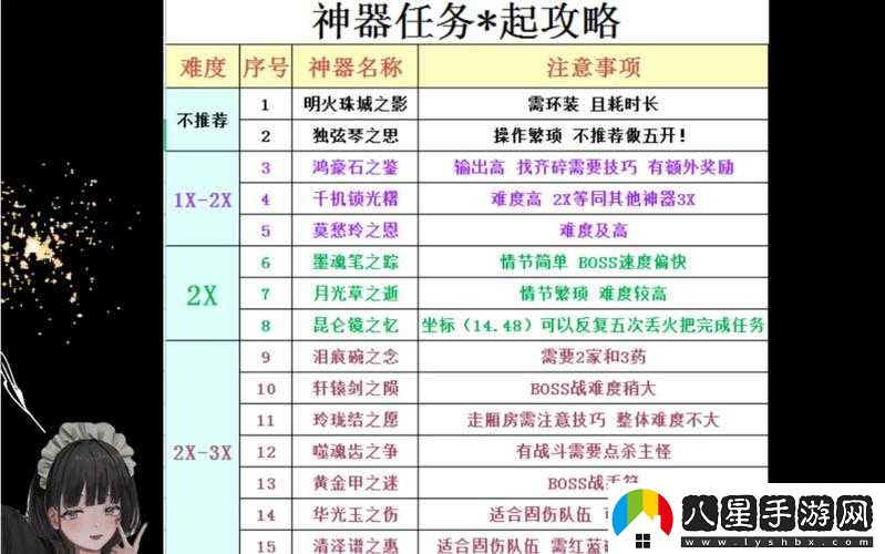 夢(mèng)幻西游無(wú)雙版任務(wù)鏈完全攻略