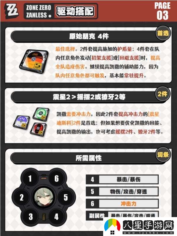 絕區零凱撒音擎、驅動(dòng)、配隊、突破材料全培養攻略