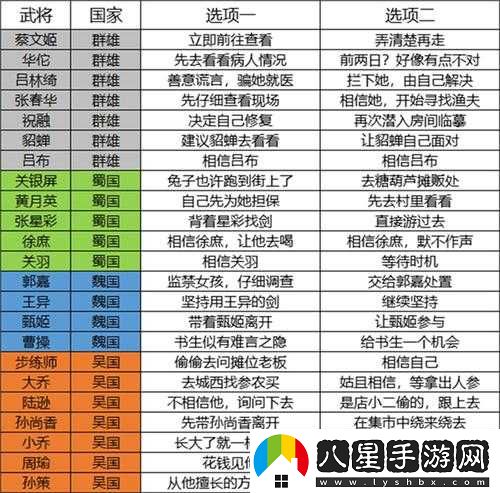 國志幻想大陸主角培養指南