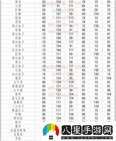 永恒星語(yǔ)手游成長(cháng)任務(wù)一覽