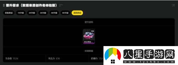 絕區零凱撒音擎、驅動(dòng)、配隊、突破材料全培養攻略