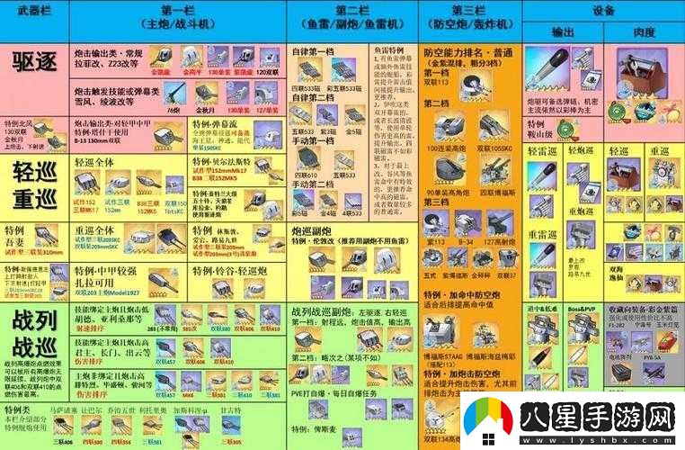 碧藍航線(xiàn)企業(yè)裝備及飛機選擇攻略