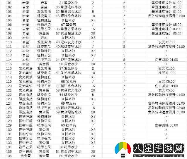 塞爾達傳說(shuō)智慧的再現沙冰配方材料大全