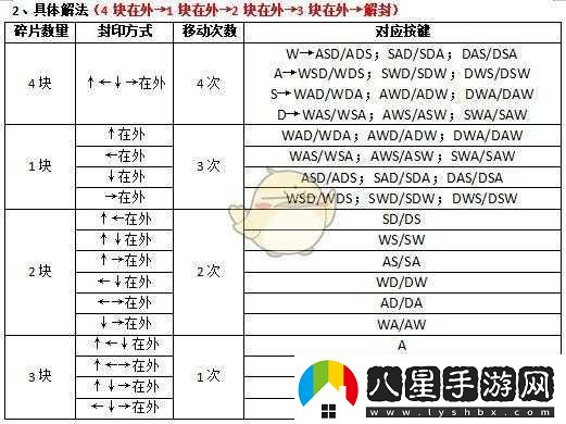 古劍奇譚激光線(xiàn)開(kāi)門(mén)方法詳解或者古劍奇譚激光門(mén)開(kāi)啟攻略