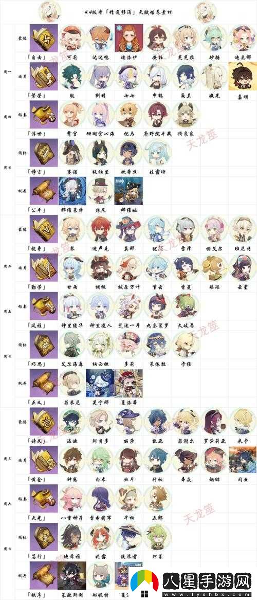 原神天賦培養素材獲取途徑及技能升級材料攻略