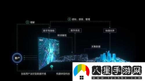 獲得超級胬肉系統怎么辦