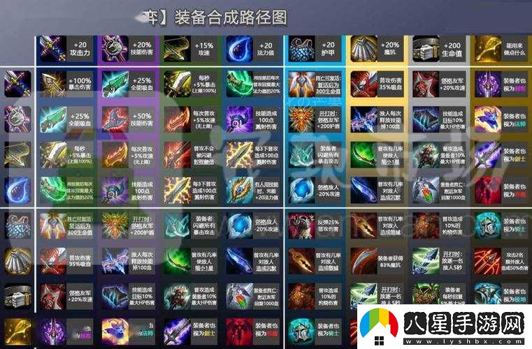 金鏟鏟之戰獅子狗裝備怎么選擇