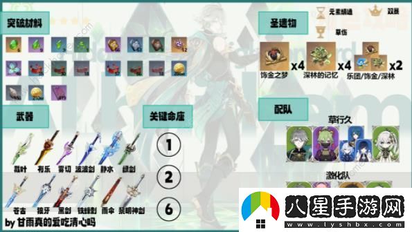 原神4.7艾爾海森養成攻略一圖流