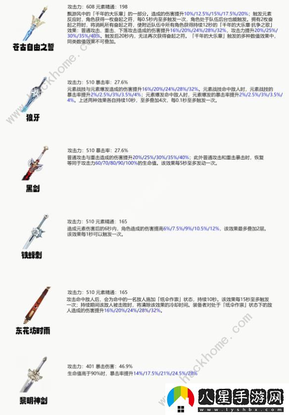 原神4.7艾爾海森養成攻略一圖流