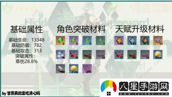 原神4.7艾爾海森養成攻略一圖流