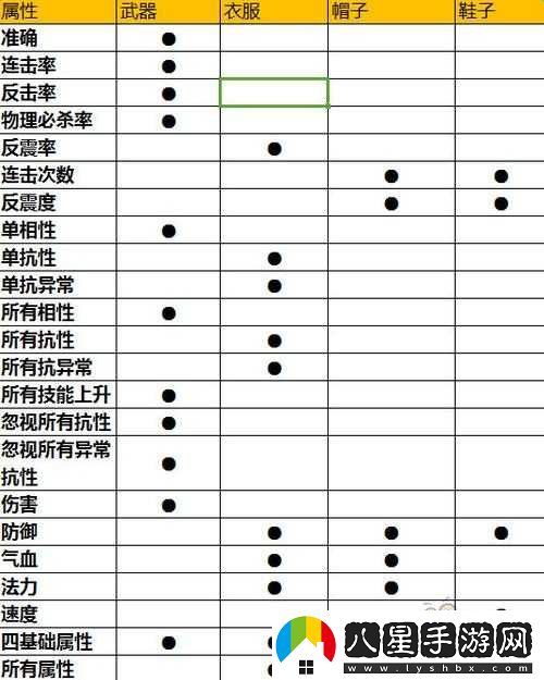 問(wèn)道手游各職業(yè)裝備屬性與打造要點(diǎn)
