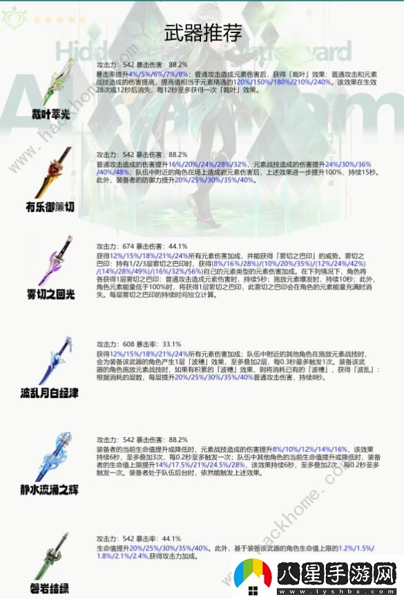 原神4.7艾爾海森養成攻略一圖流