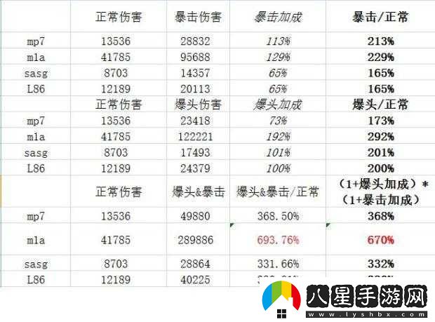 全境封鎖傷害計算公式與