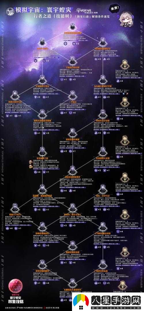 崩壞星穹鐵道寰宇蝗災位面紊亂觸發(fā)攻略