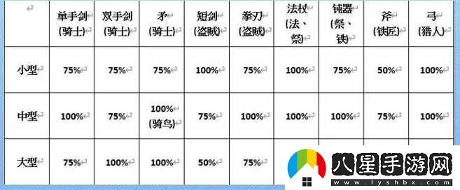 仙境傳說(shuō)初遇時(shí)的武器星辰標識