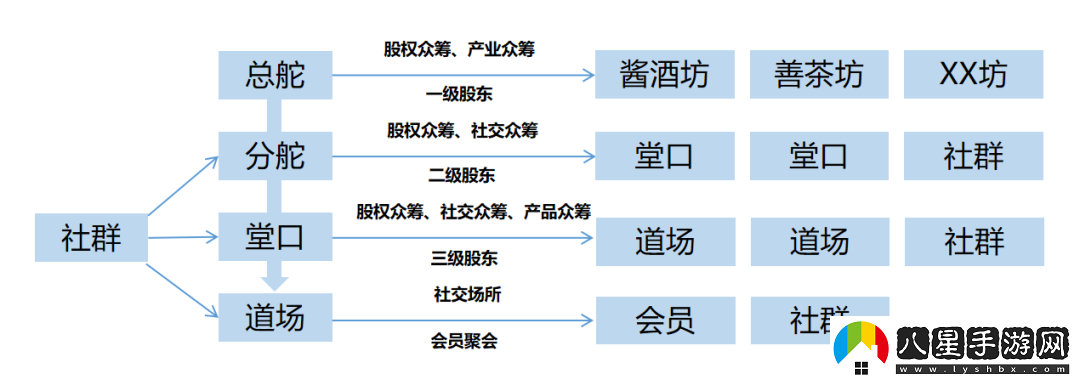 仙神傳戰力提升指南