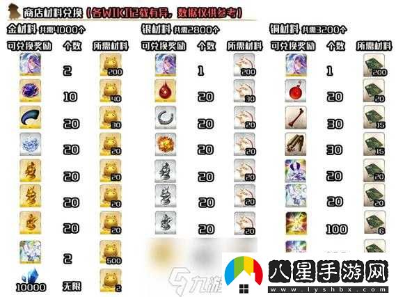 FGO月神活動(dòng)復刻指南