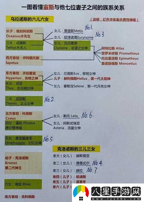 如何培養冷板凳上的法系輸出核心——宙斯