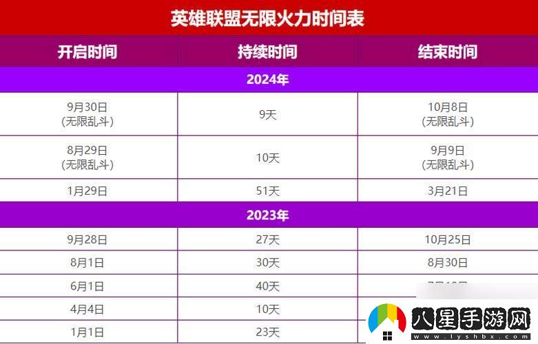 無(wú)限火力2020