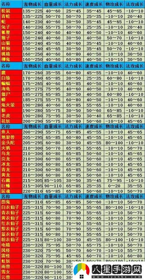 問(wèn)道手游前期寵物選擇建議