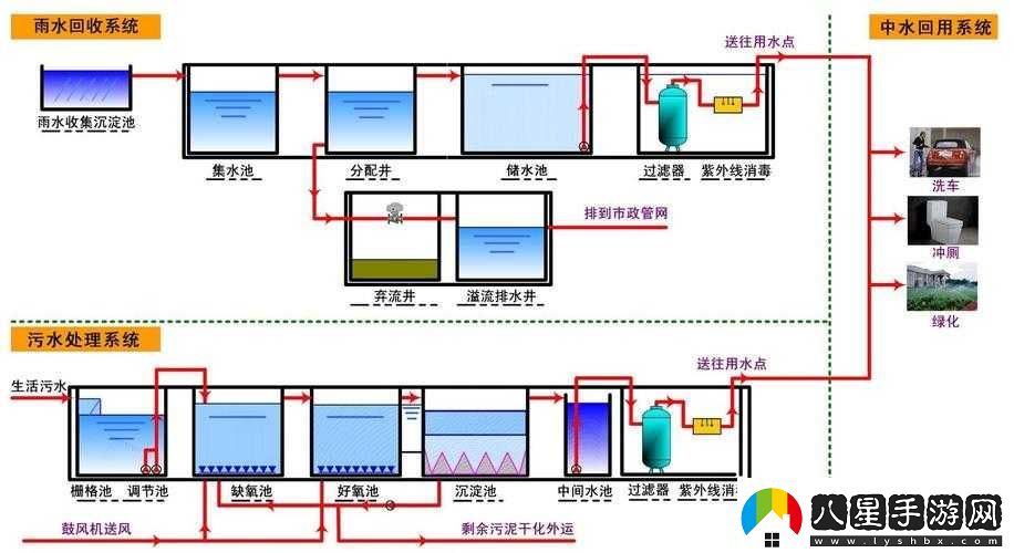 液體收集器系統