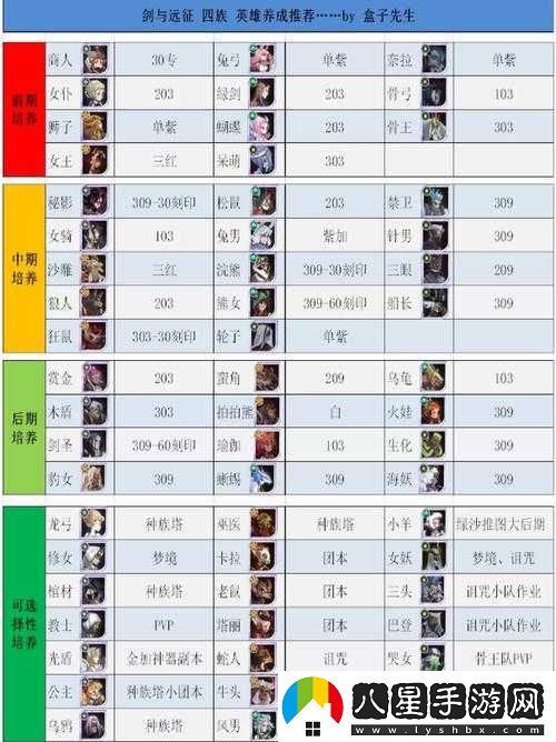 劍與遠征半神英雄培養成本估算