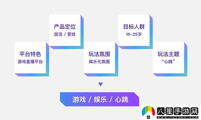 如何玩轉億目標？游戲策略或玩法揭秘