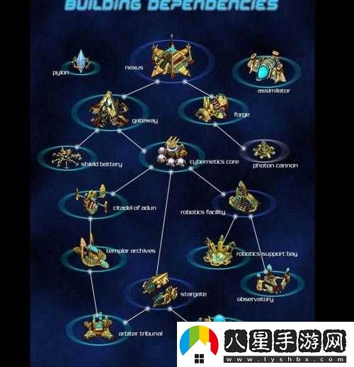 星際火線(xiàn)角色系統攻略